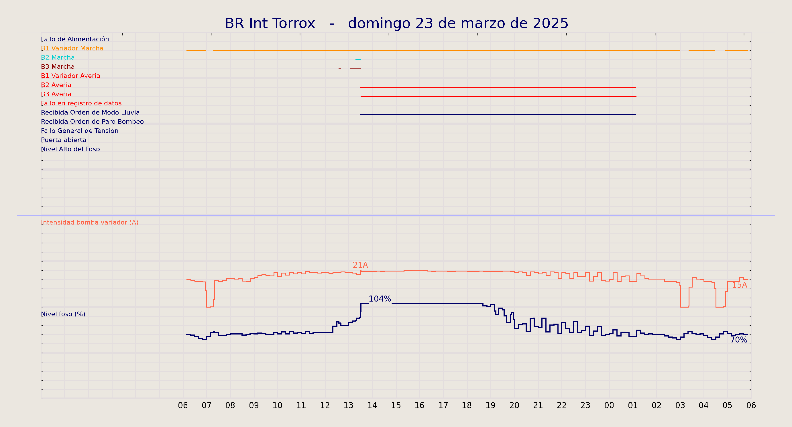 ../../imagenes/vid/2025/BR Int Torrox/2025-03-23 BR Int Torrox.png